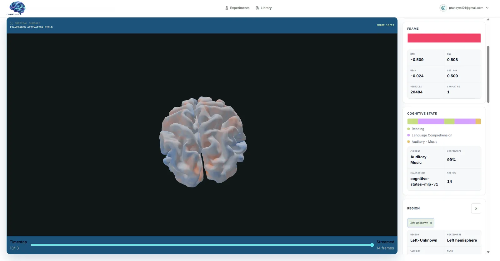 Preview of Cortex Lab